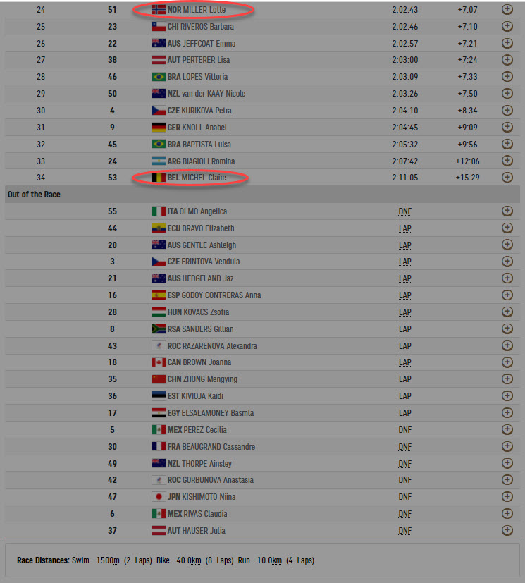Second half of the Triathalon scoreboard